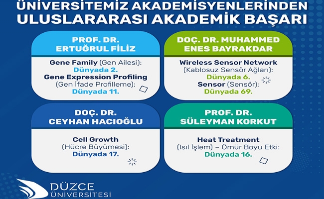 Düzce Üniversitesi Akademisyenlerinden Uluslararası Akademik Başarı